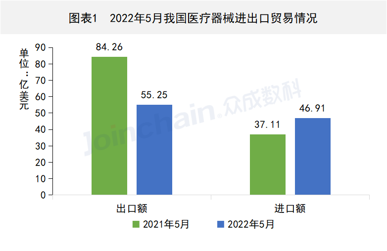 这些国家地区医疗器械出口有变,F6福鹿会