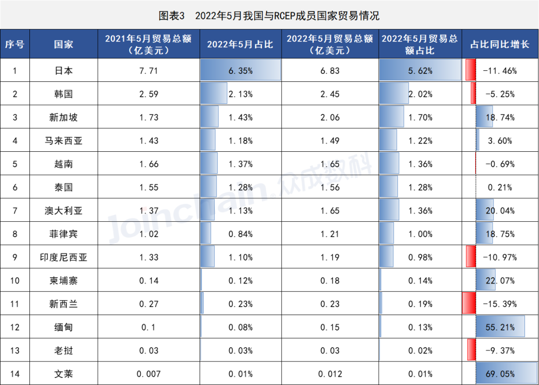 这些国家地区医疗器械出口有变,F6福鹿会