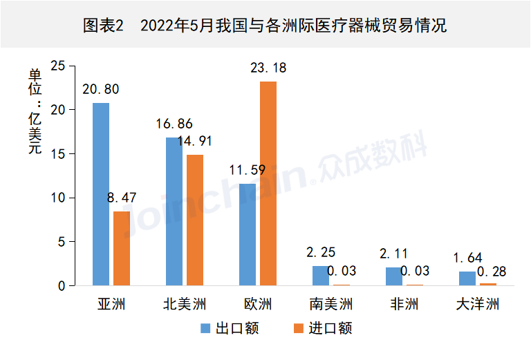 这些国家地区医疗器械出口有变,F6福鹿会